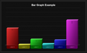 canvas graphe