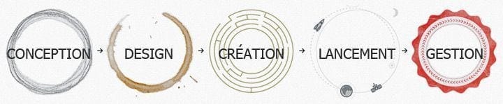creation de site