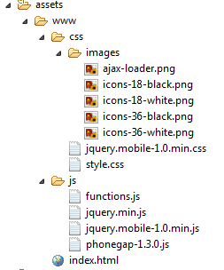 fichiers phonegap jquery mobile