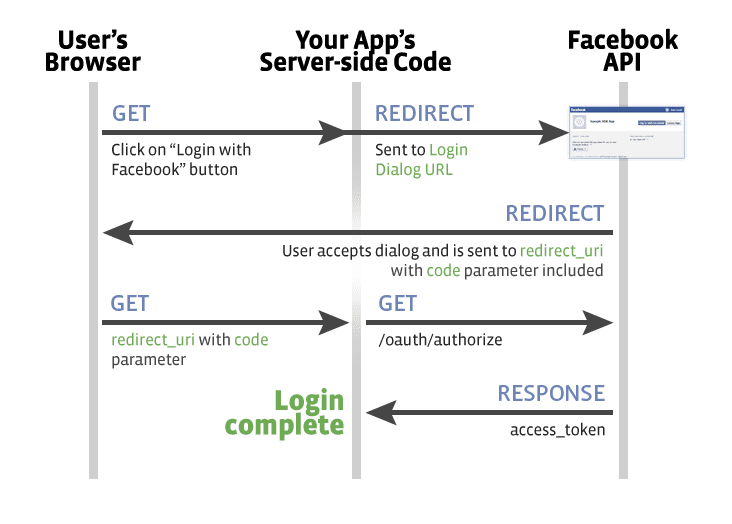 facebook login php app