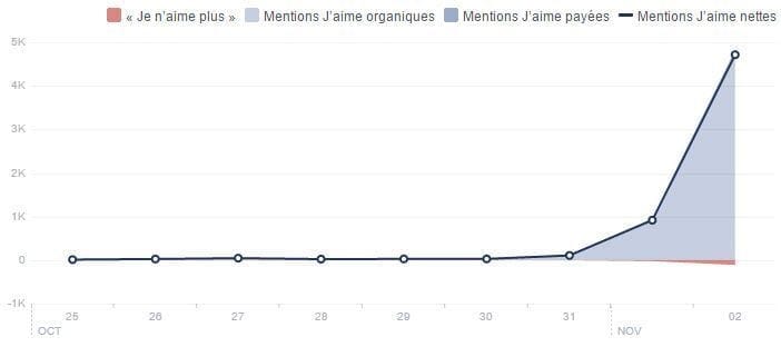 Site internet Contouring réalisé par LIJE Creative