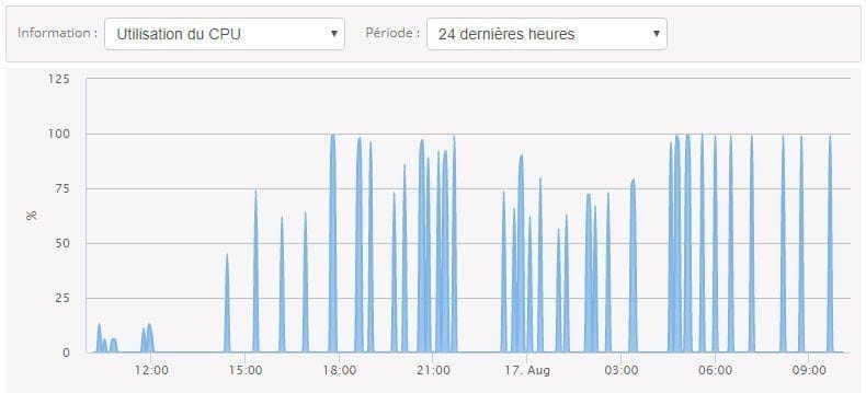 cpu serveur